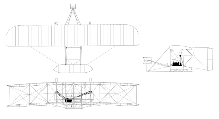 Wright Brothers and the Dream of Flying